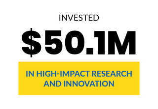 Infographic: Invested $50.1 million in high-impact research and innovation
