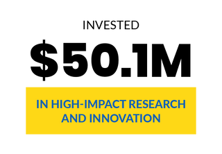 Infographic: Invested $50.1 million in high-impact research and innovation
